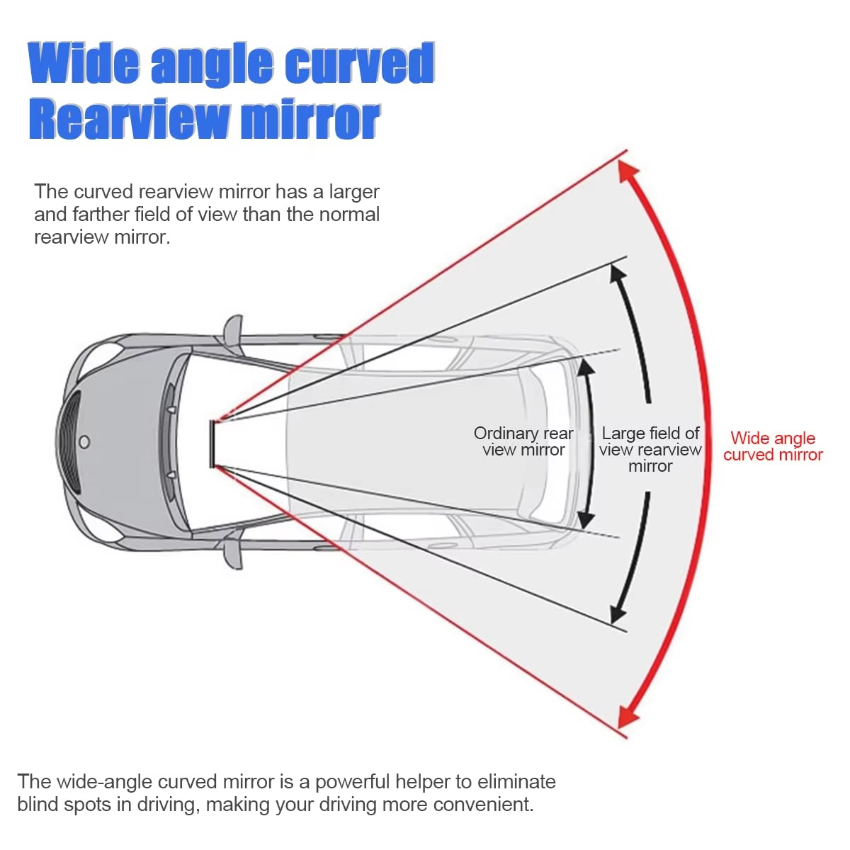 Espejo Retrovisor Gran Angular - Photography Urban reseña y precio